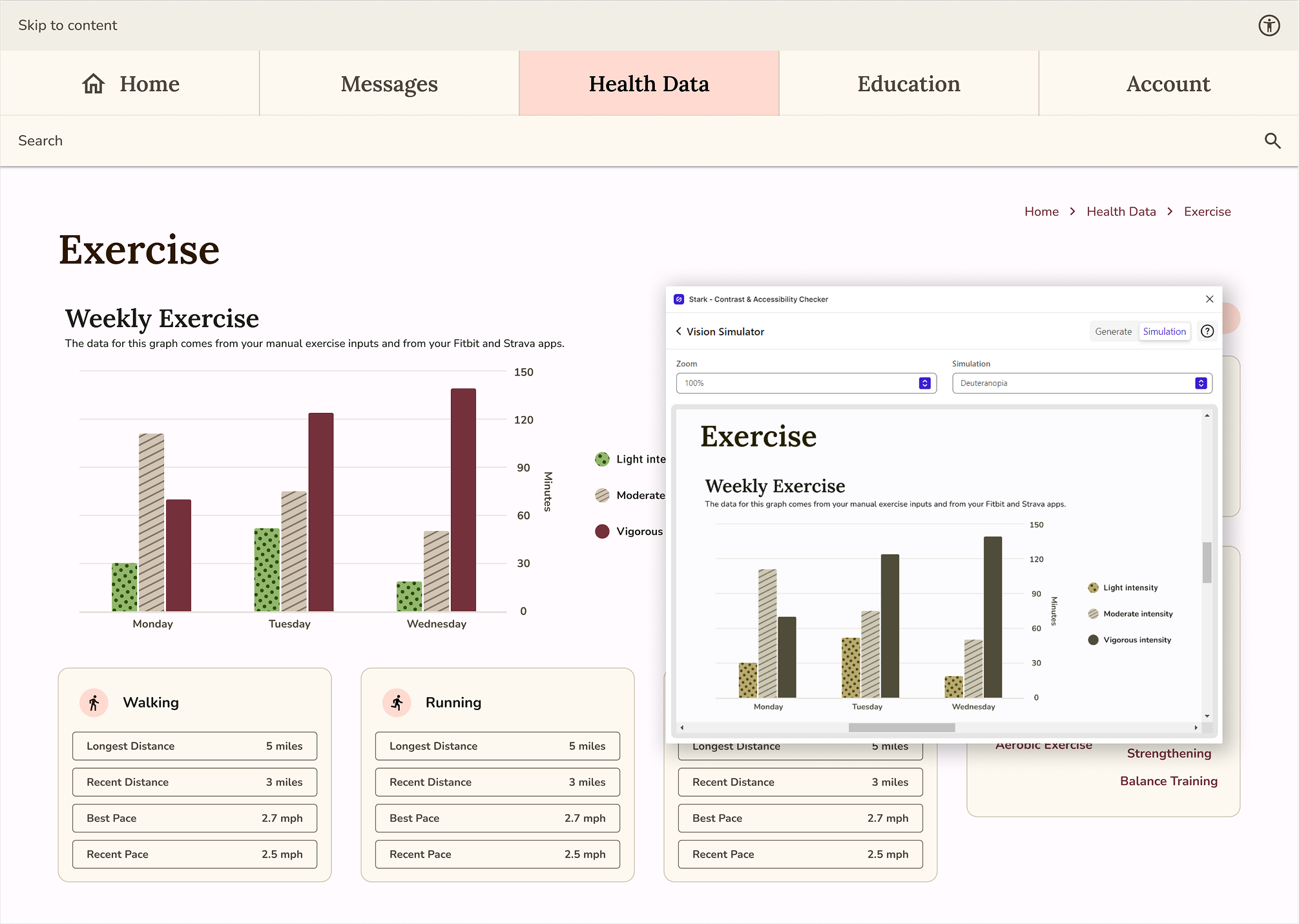 Olive&rsquo;s Exercise page after the fix: the moderate-intensity bar is recoloured to a neutral tone and pattern fills are added, making the three bars distinguishable in the deuteranopia simulation.